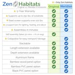 Preview image 10 for 2’x2’x2’ Meridian PVC Panel Reptile Enclosure by Zen Habitats